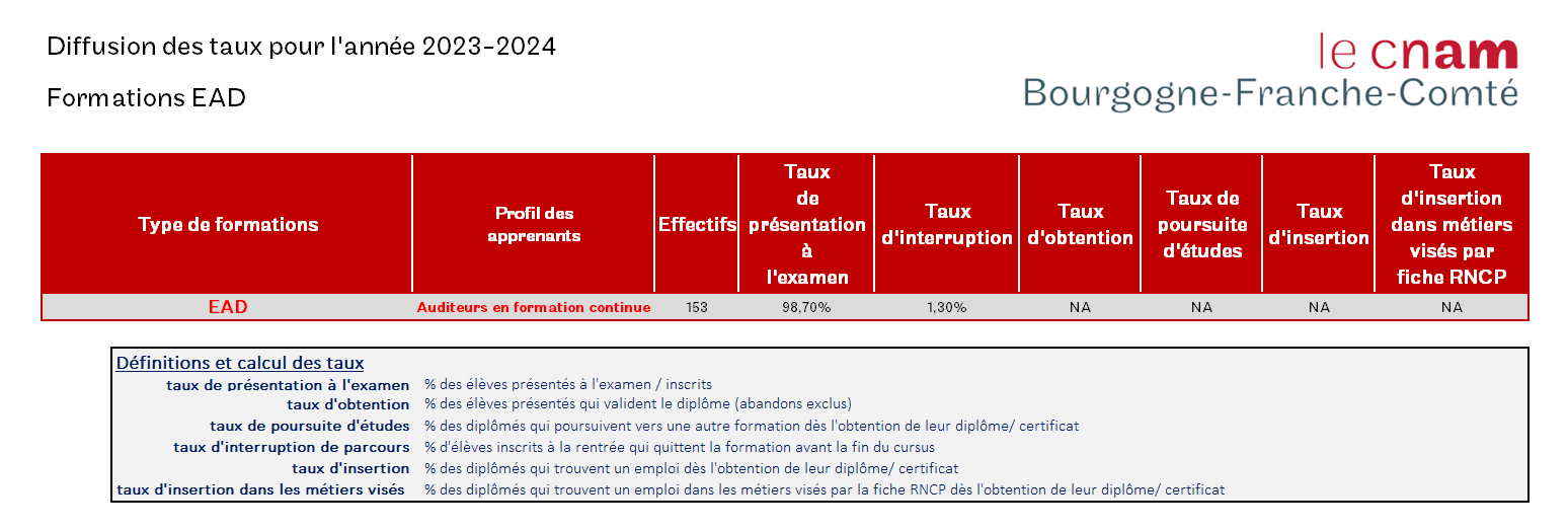 statistique EAD 23_24