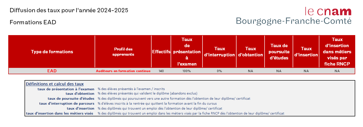 statistique EAD 24 25