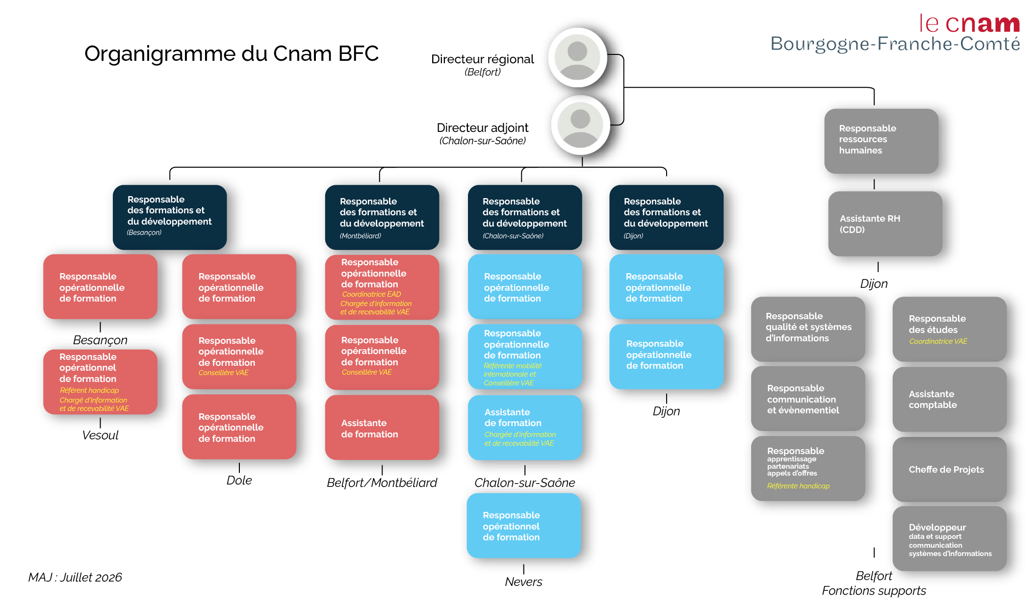 organigramme cnam bfc 2026